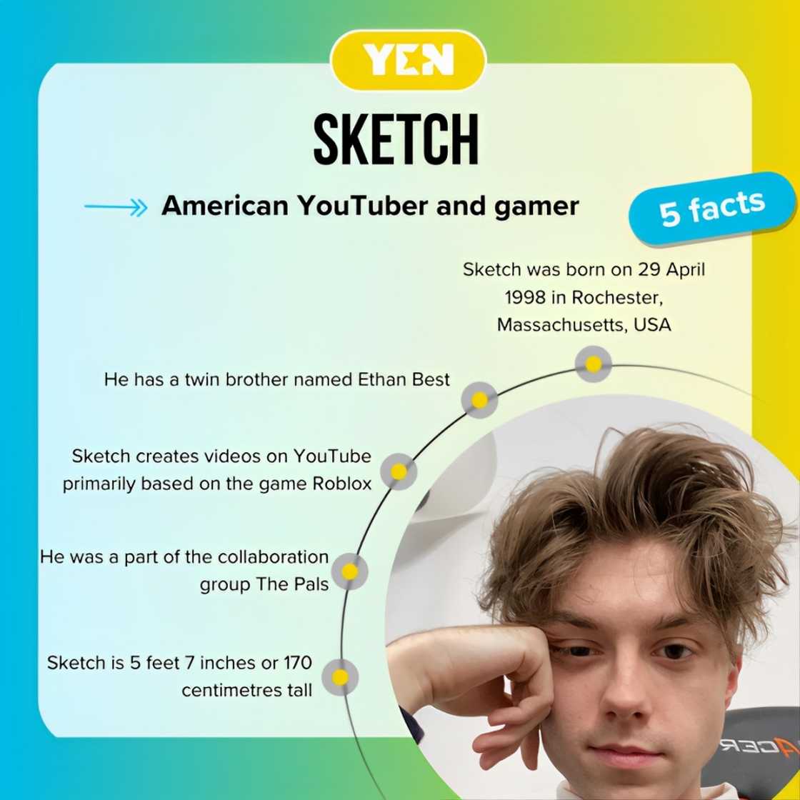 Facts about Sketch Facts about Sketch