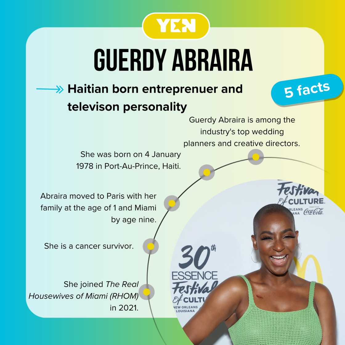 Fast facts about Guerdy Abraira. Fast facts about Guerdy Abraira.