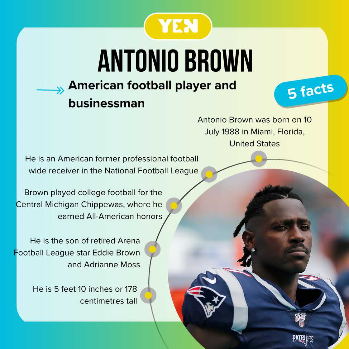 Facts about Antonio Brown Facts about Antonio Brown