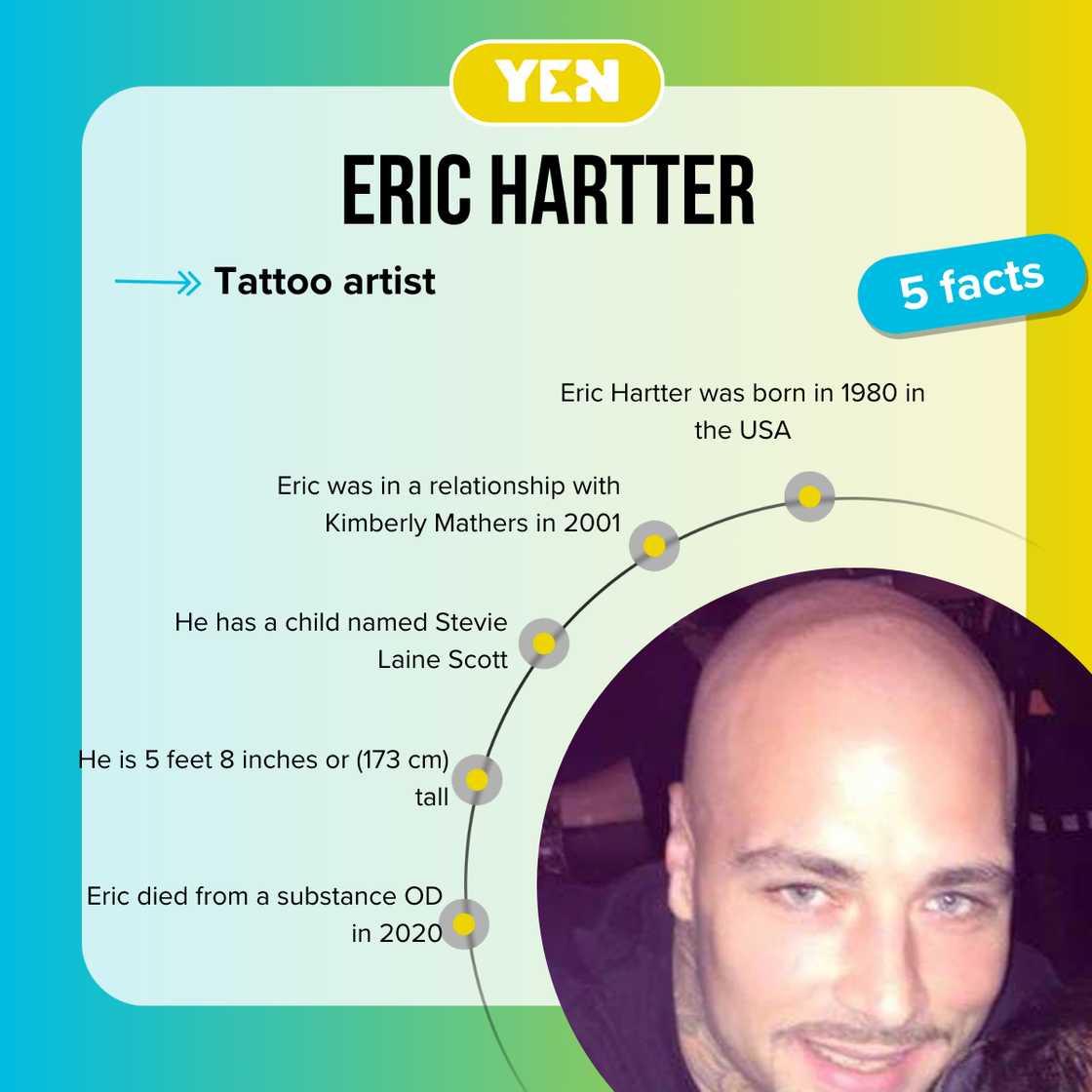 Five facts about Eric Hartter Five facts about Eric Hartter