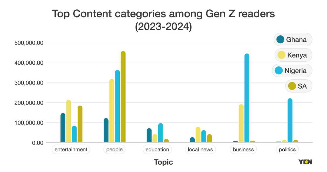 GEN-Z, People, Entertainment, Education, Local News, Business, Politics GEN-Z, People, Entertainment, Education, Local News, Business, Politics