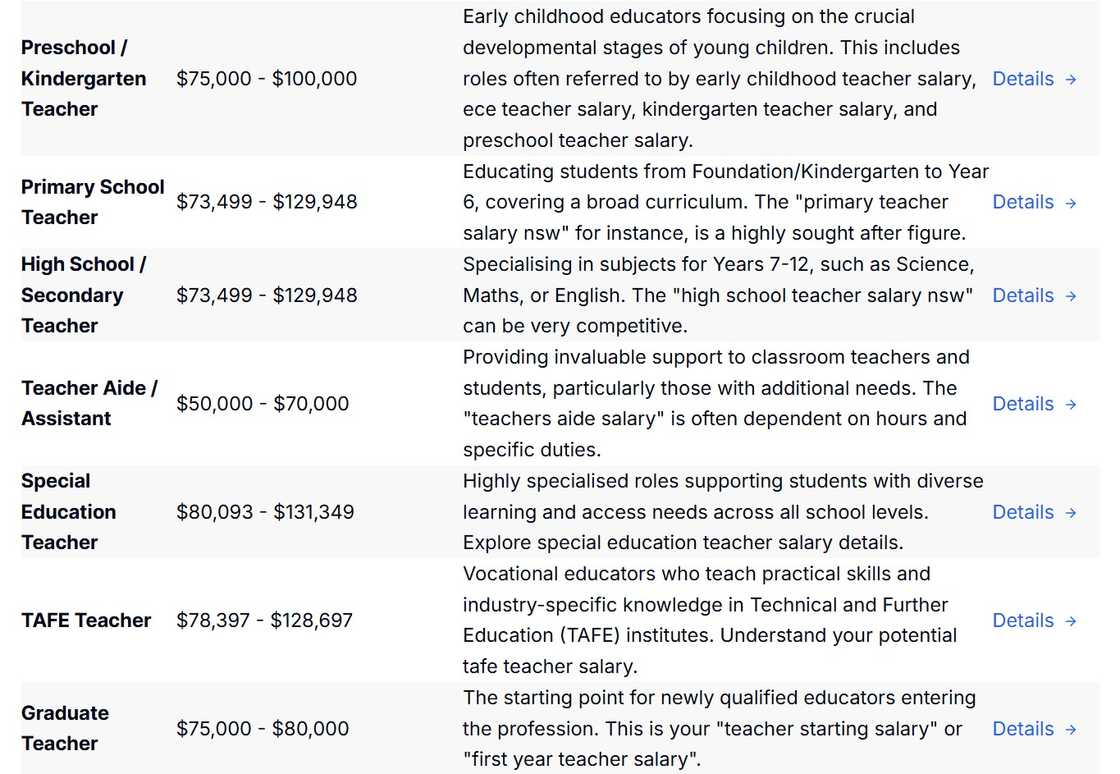 Teacher salaries