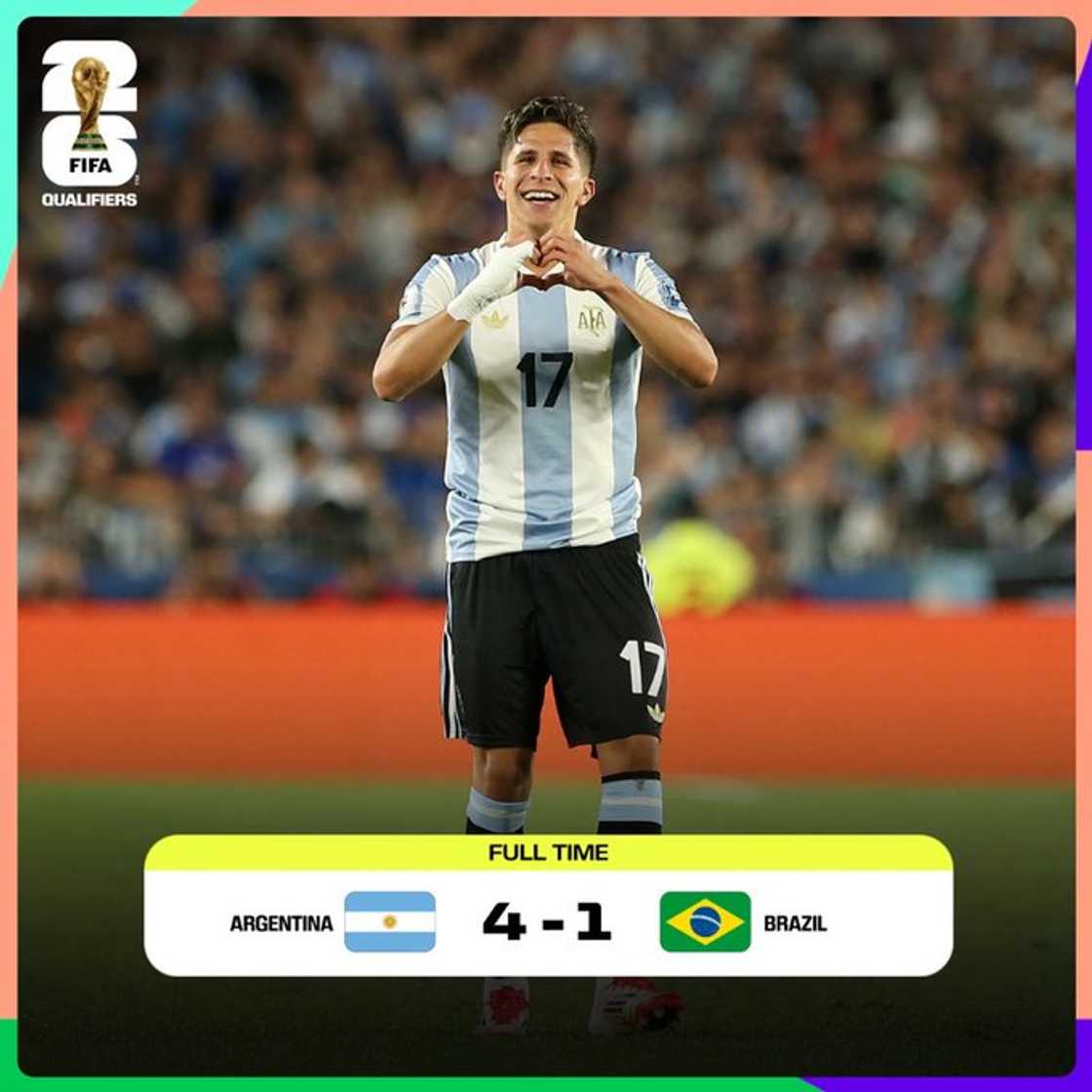 Argentina humbled Brazil 4-1 on March 25, 2025 to conform their qualification to 2026 World Cup as Julian Alvarez, Enzo Fernandez, Alexis Mac Allister, and Giuliano Simeone scored Argentina humbled Brazil 4-1 on March 25, 2025 to conform their qualification to 2026 World Cup as Julian Alvarez, Enzo Fernandez, Alexis Mac Allister, and Giuliano Simeone scored