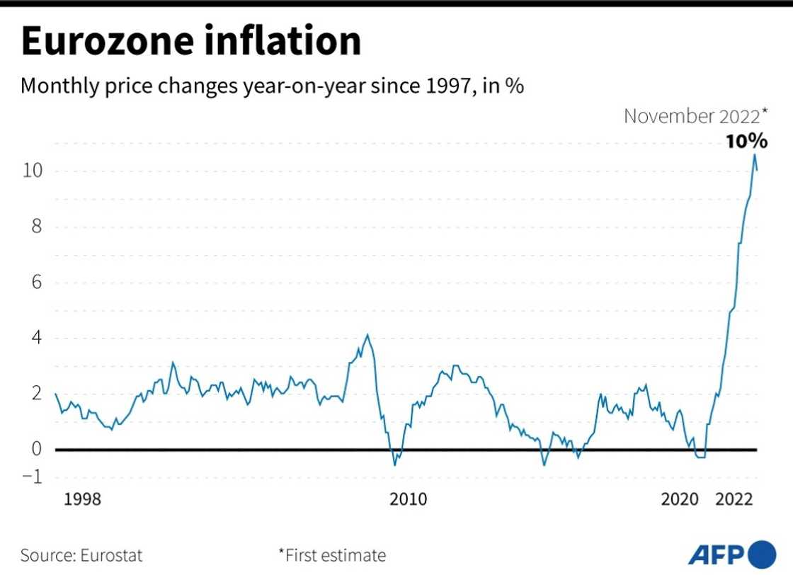Eurozone inflation Eurozone inflation
