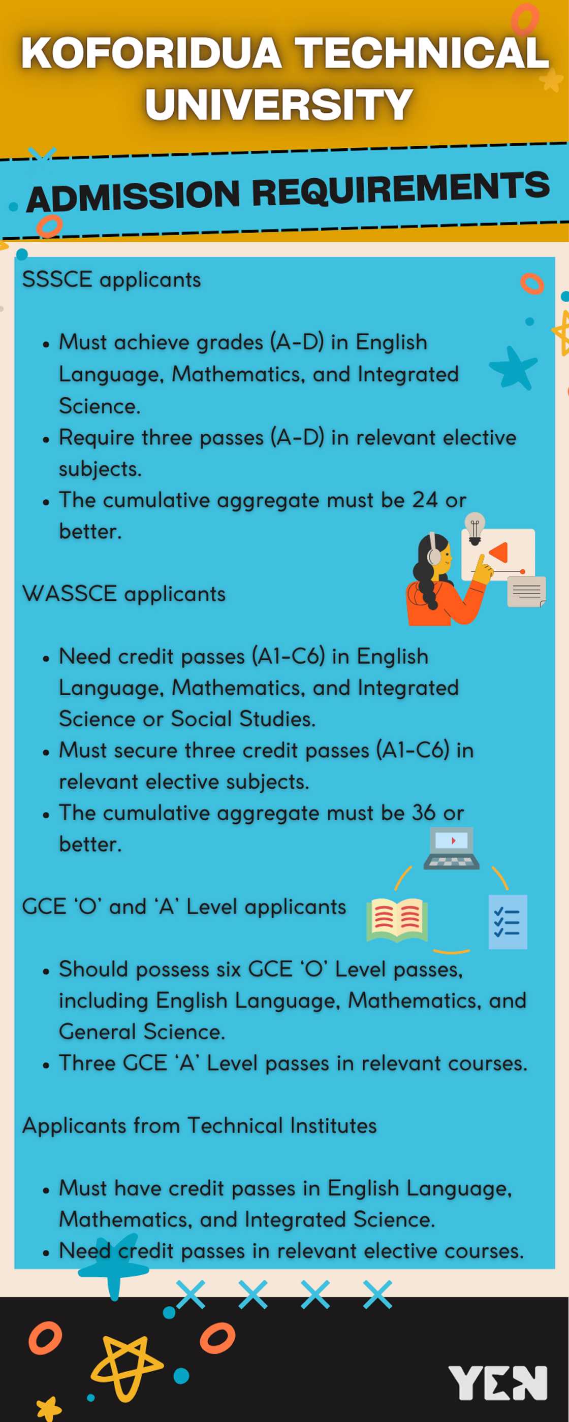 Koforidua Technical University courses