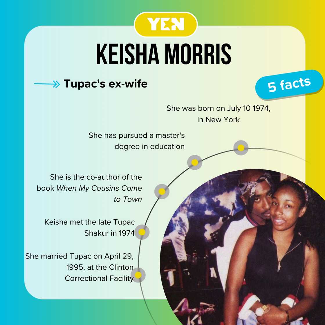Top 5 facts about Keisha Morris Top 5 facts about Keisha Morris