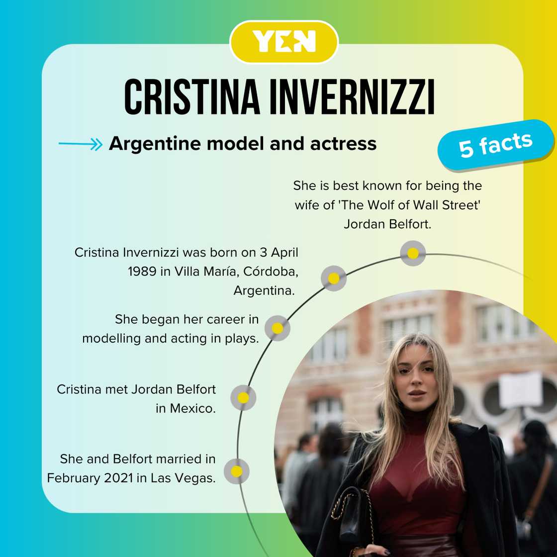 Fast facts about Cristina Invernizzi.