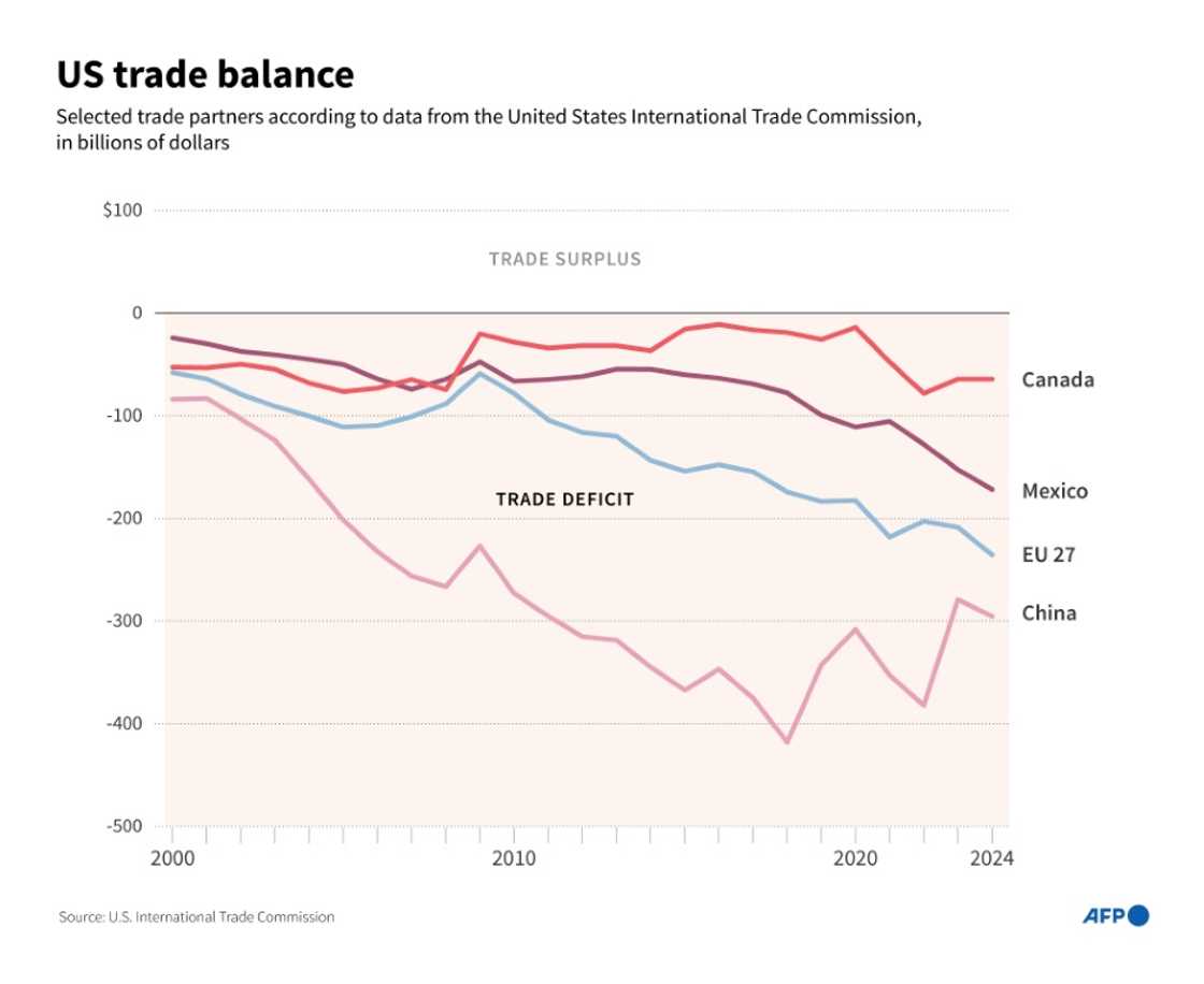 US trade balance US trade balance
