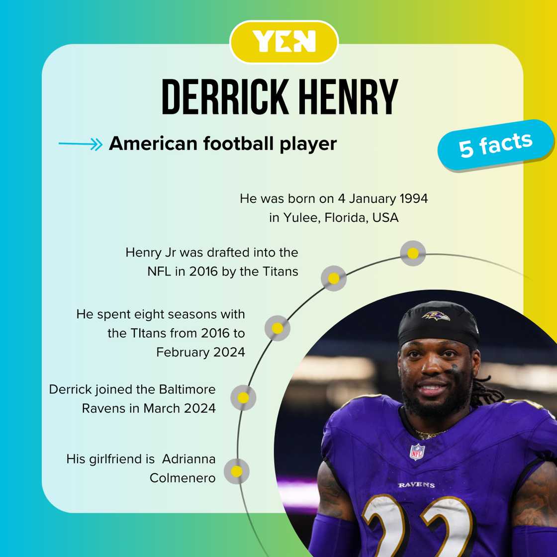 Facts about Derrick Henry Facts about Derrick Henry