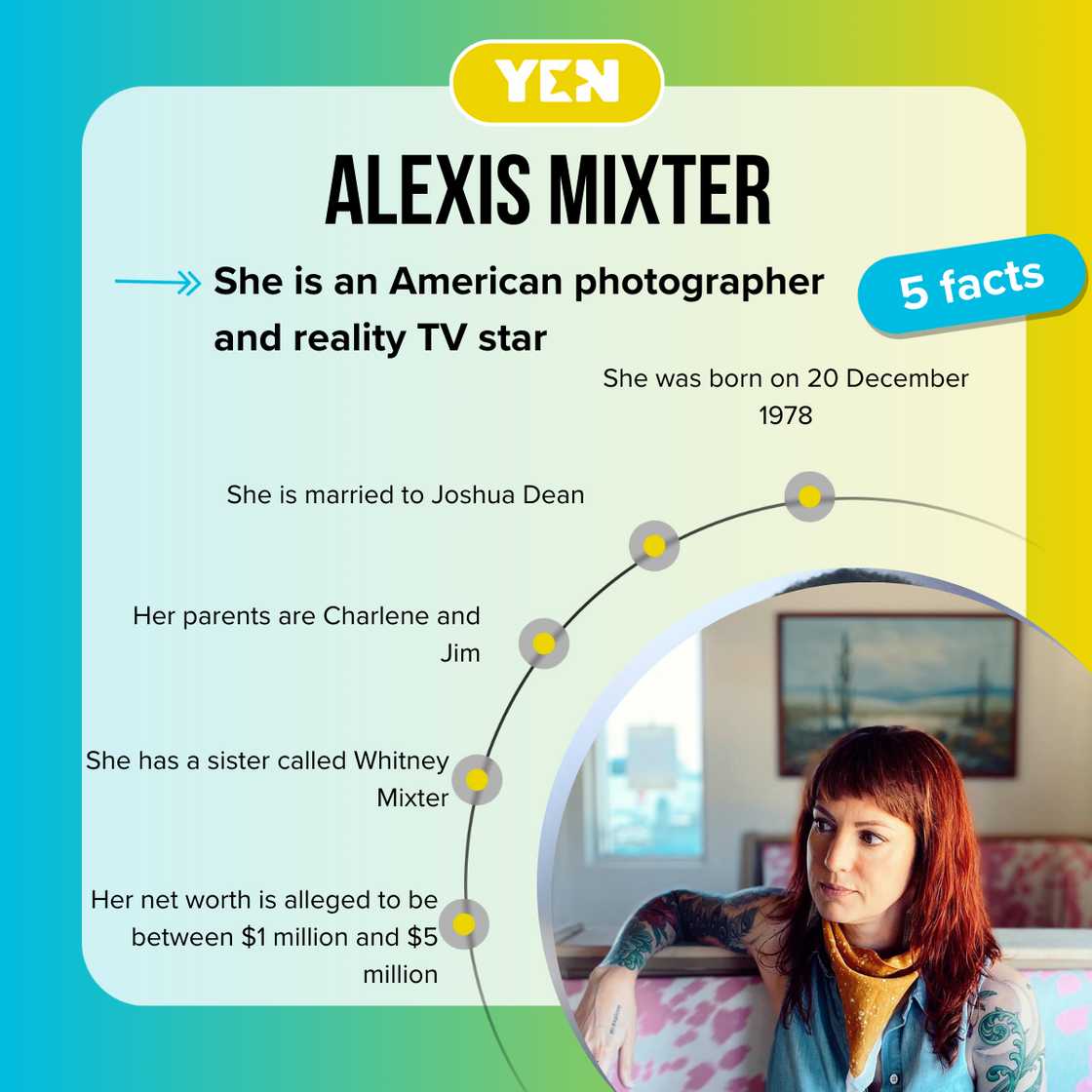 Five facts about Alexis Mixter Five facts about Alexis Mixter