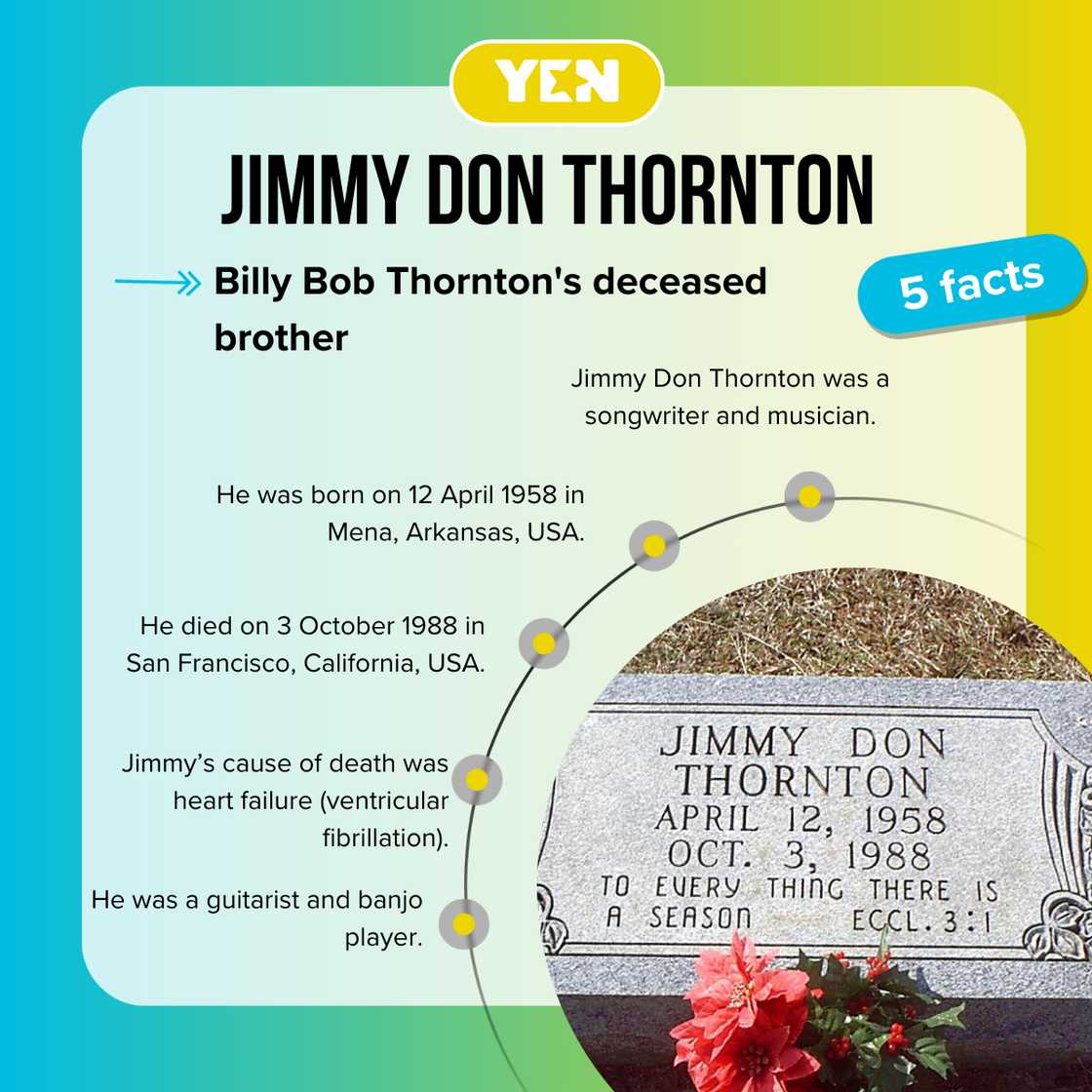Fast facts about Billy Bob Thornton's brother, Jimmy Fast facts about Billy Bob Thornton's brother, Jimmy
