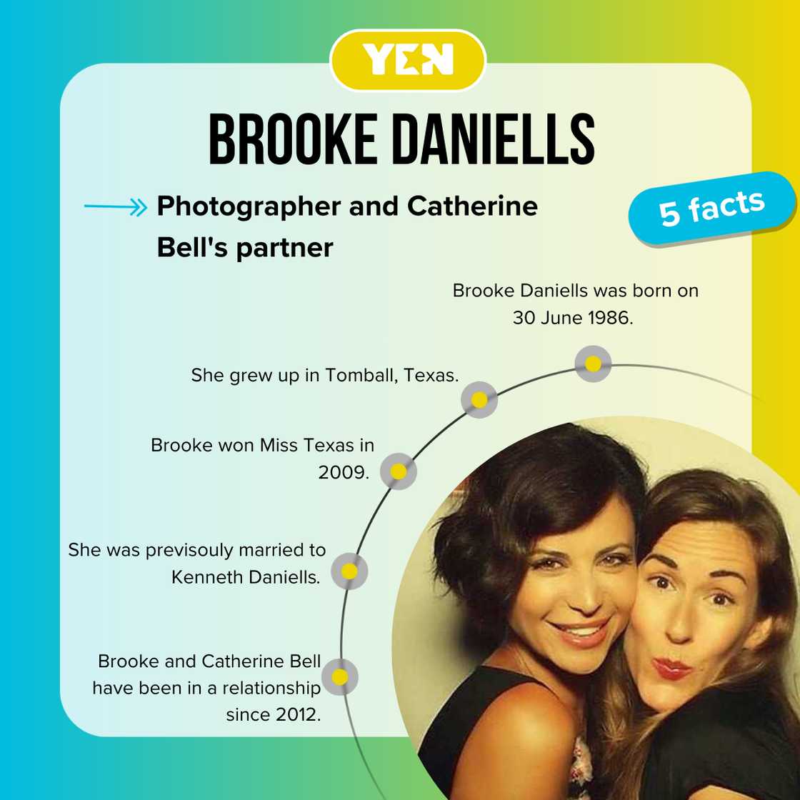 Facts about Brooke Daniells