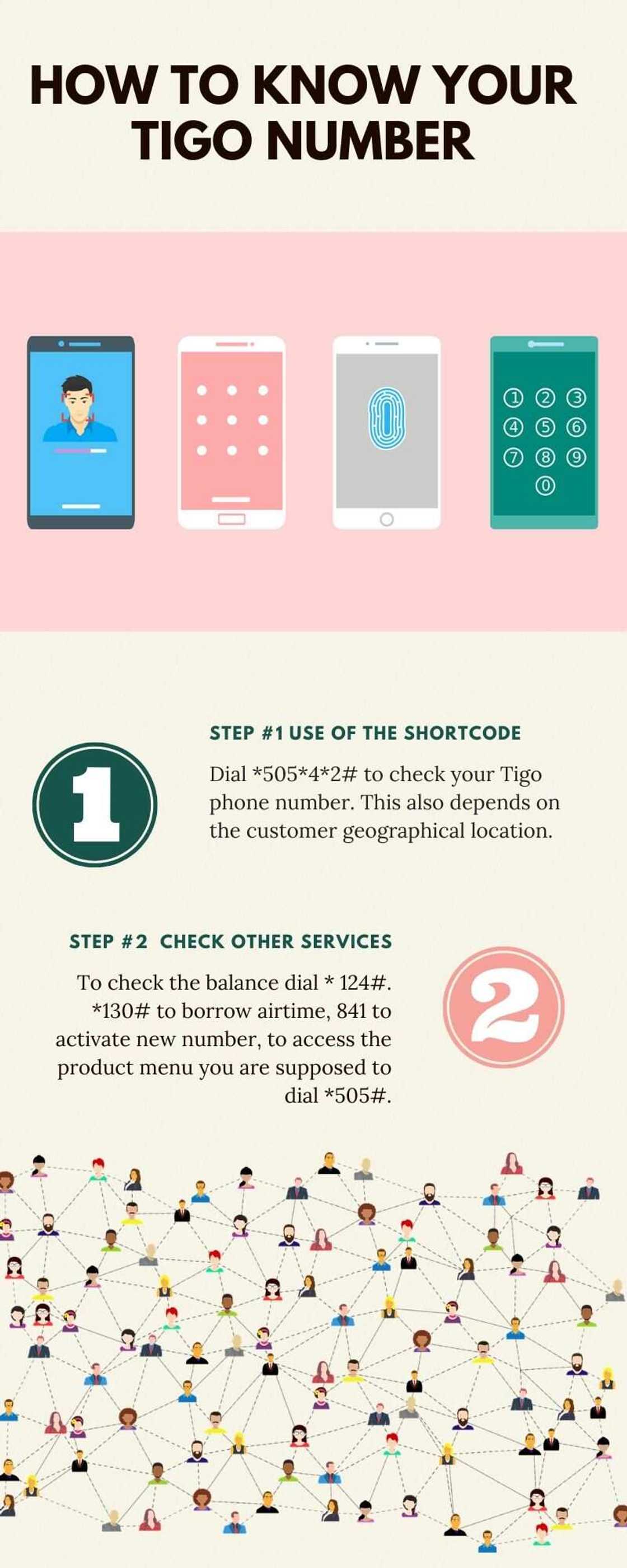 How to Know Your Tigo Number How to Know Your Tigo Number