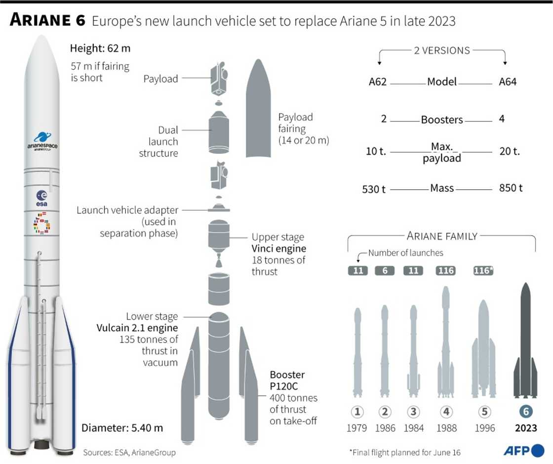 Ariane 6: Europe's new launch vehicle Ariane 6: Europe's new launch vehicle