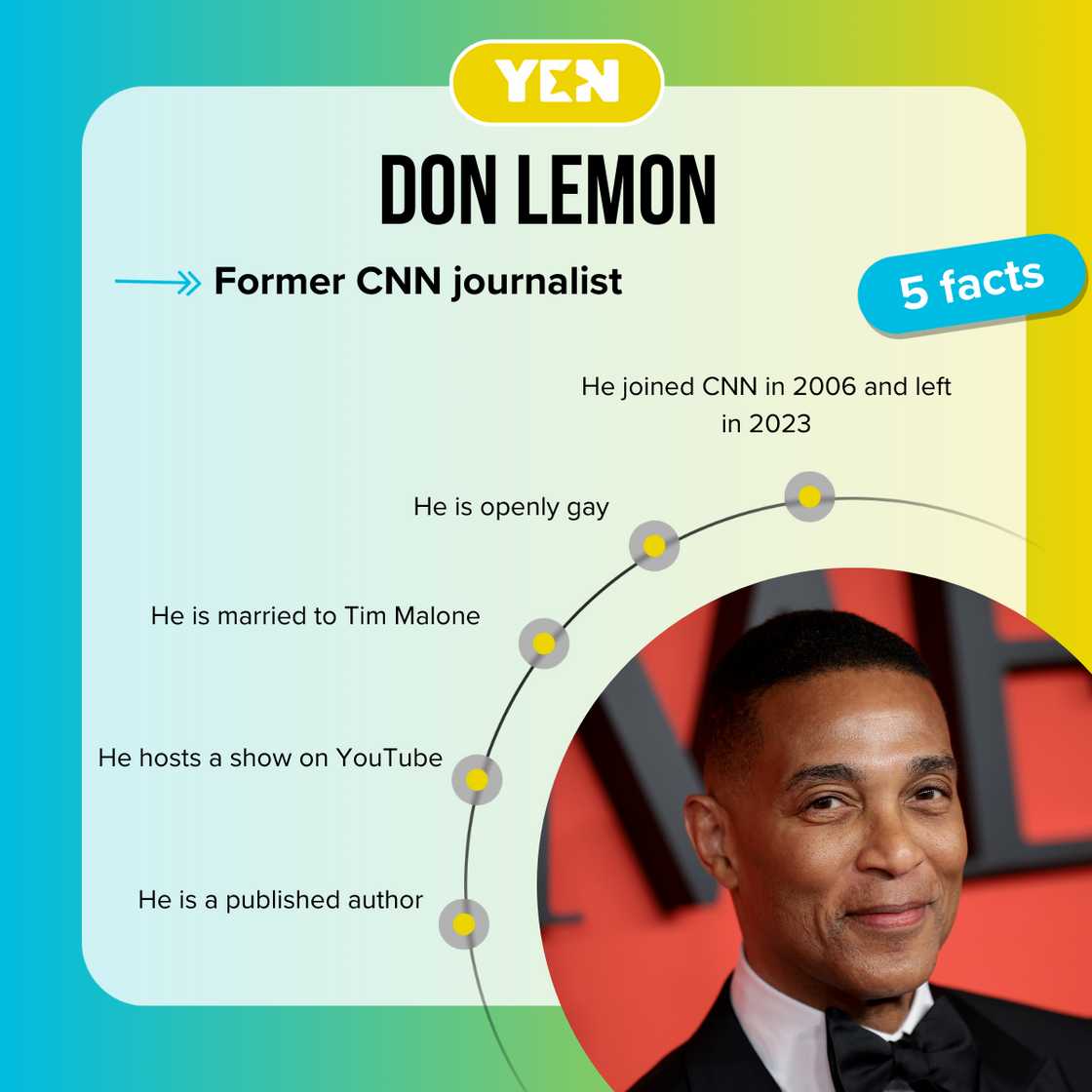 Top-5 facts about Don Lemon Top-5 facts about Don Lemon