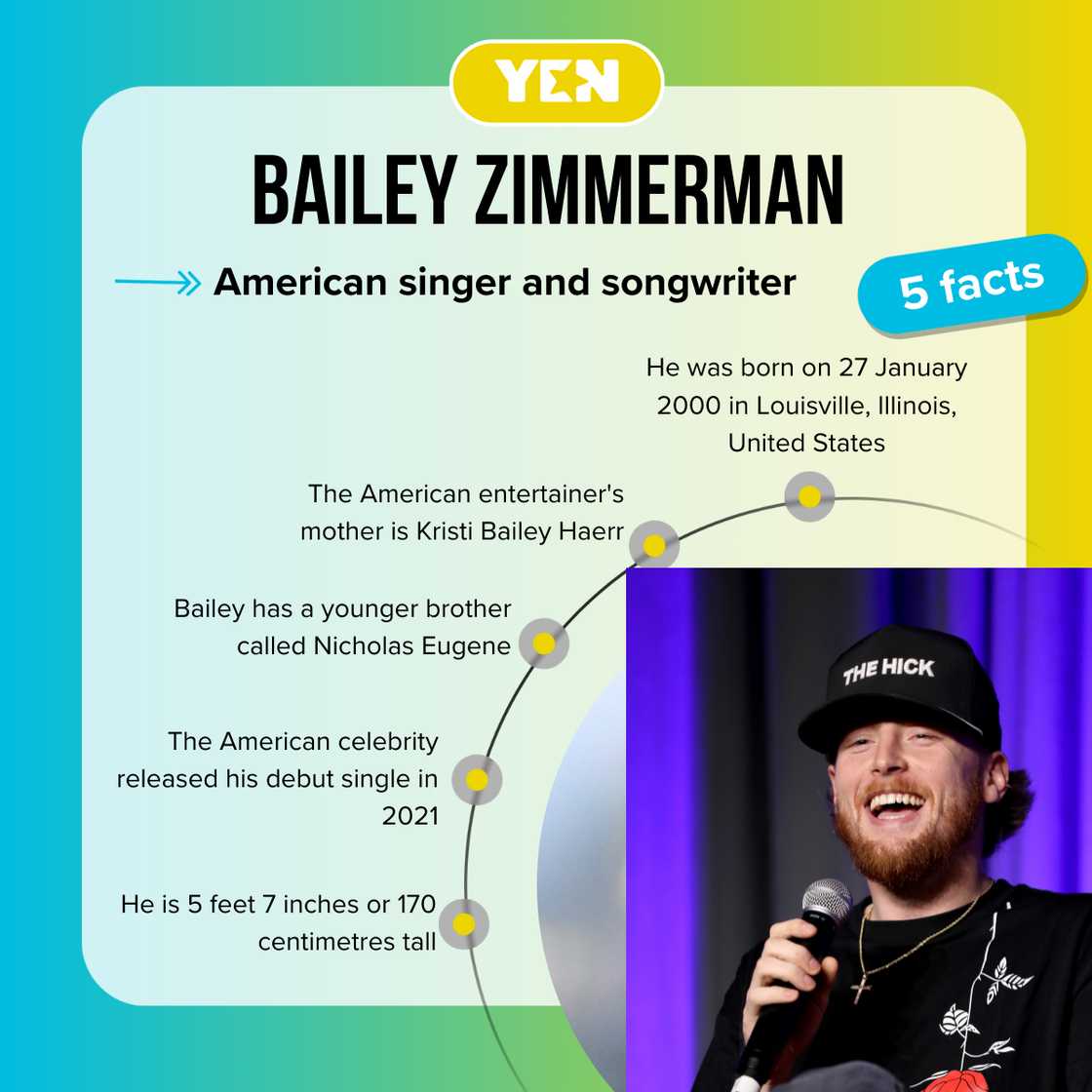 Facts about Bailey Zimmerman