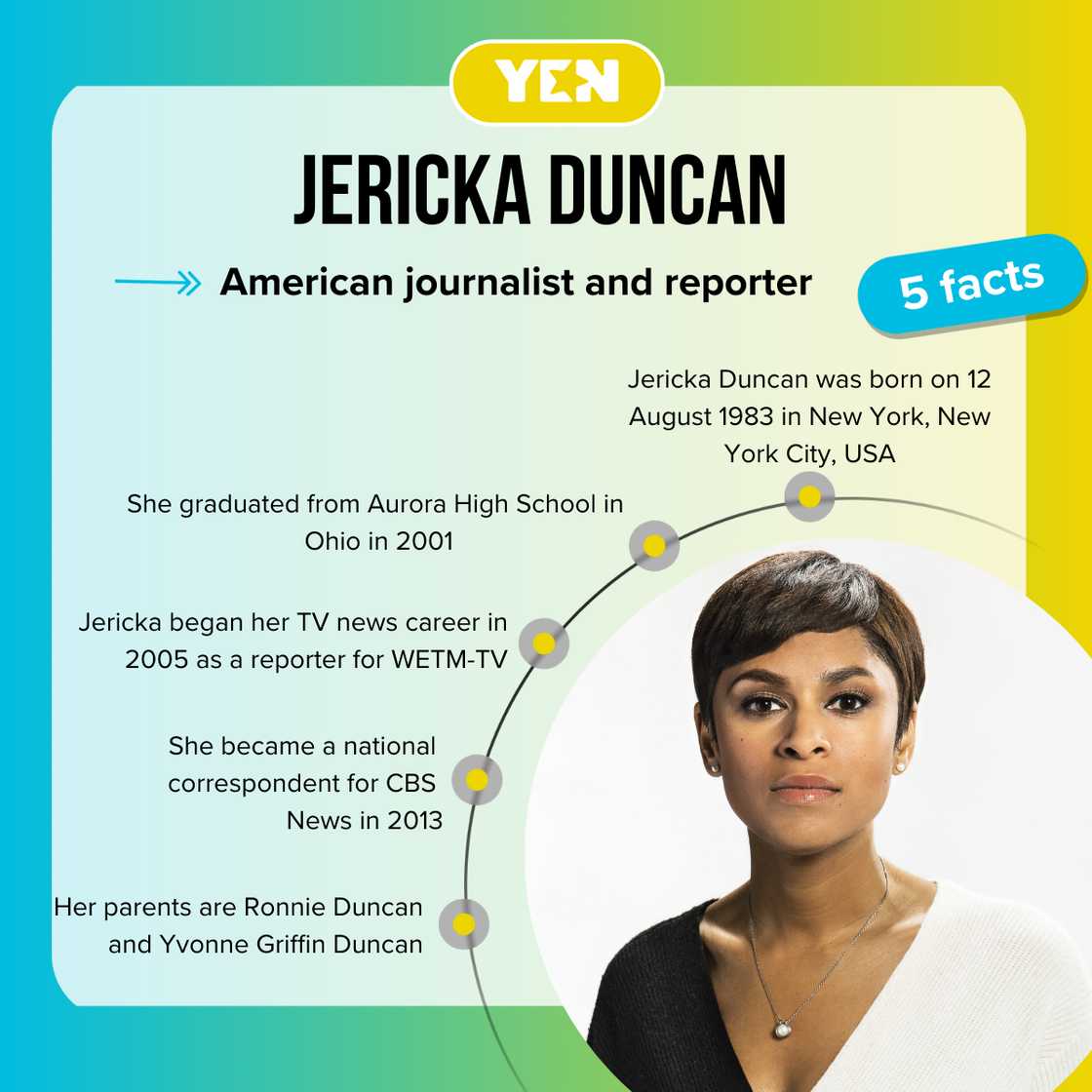 Facts about Jericka Duncan Facts about Jericka Duncan