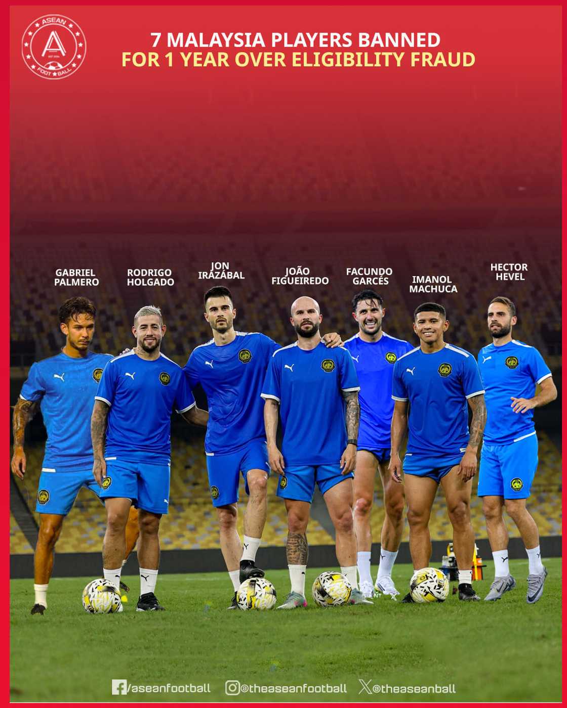 FIFA bans Malaysian players, Malaysian football scandal, player eligibility controversy, FAM appeal, Asian Cup qualifier, fan outrage, Gabriel Palmero, Facundo Garces, Rodrigo Holgado, Imanol Machuca, Joao Figueiredo, Jon Irazabal, Hector Hevel FIFA bans Malaysian players, Malaysian football scandal, player eligibility controversy, FAM appeal, Asian Cup qualifier, fan outrage, Gabriel Palmero, Facundo Garces, Rodrigo Holgado, Imanol Machuca, Joao Figueiredo, Jon Irazabal, Hector Hevel