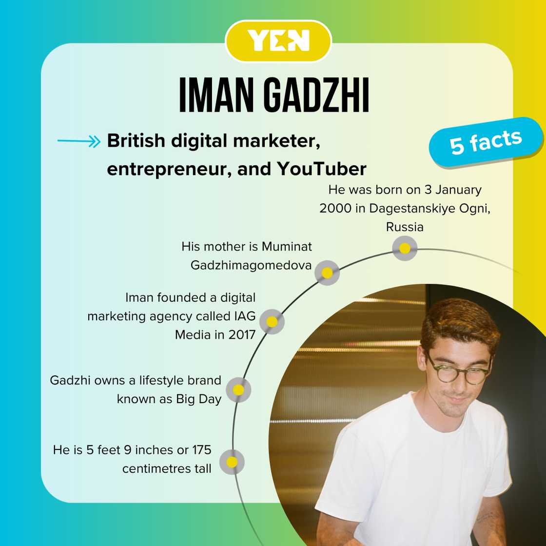 Five facts about Iman Gadzhi. Five facts about Iman Gadzhi.