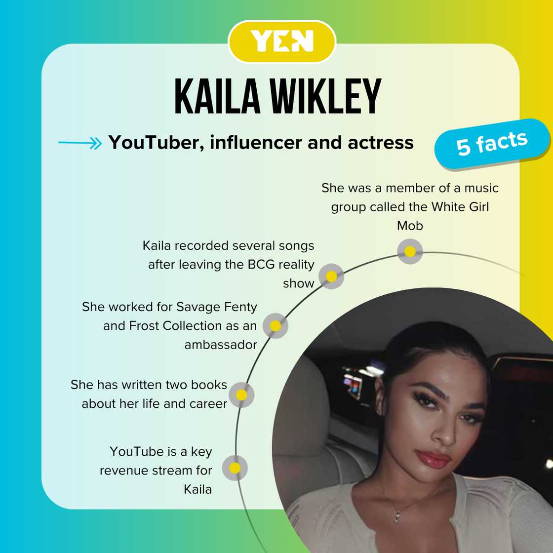 Facts about Kaila Wilkey (Winter Blanco) Facts about Kaila Wilkey (Winter Blanco)