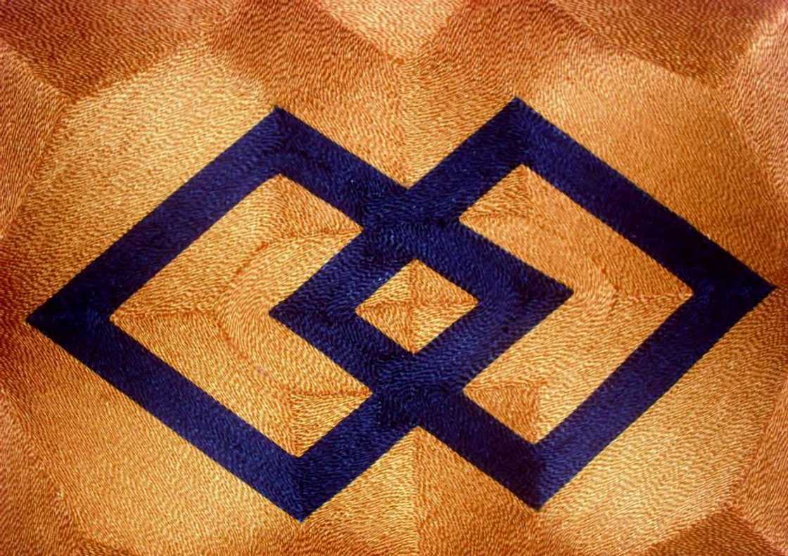 Adinkra symbols explained Adinkra symbols explained