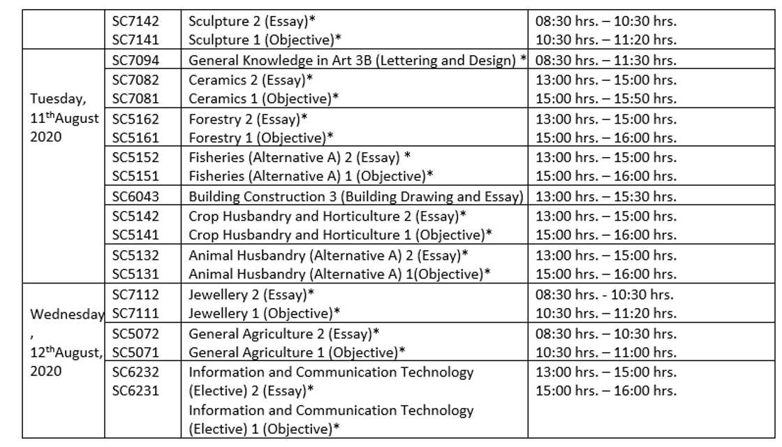 WAEC timetable grading system