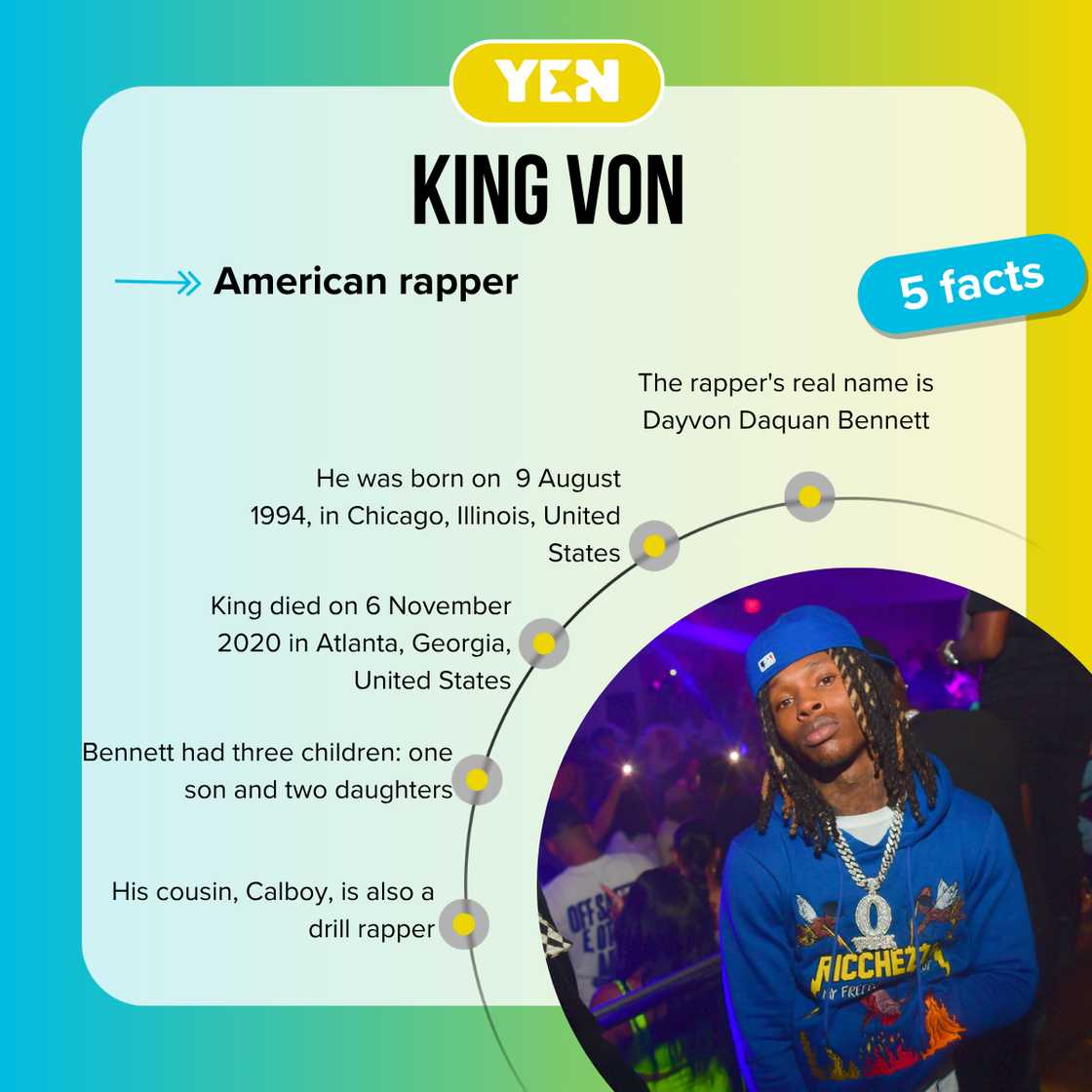 Five facts about King Von Five facts about King Von