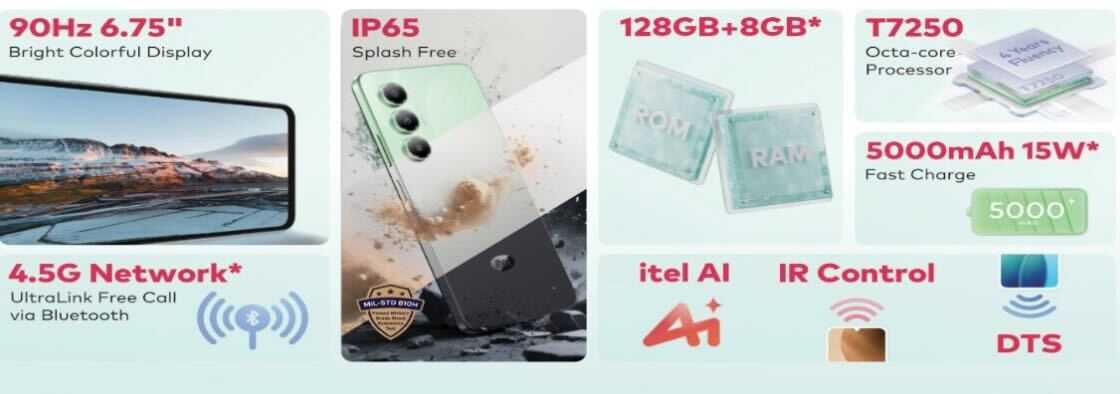 Ghana, Itel, Techno, Infinix, China, Android