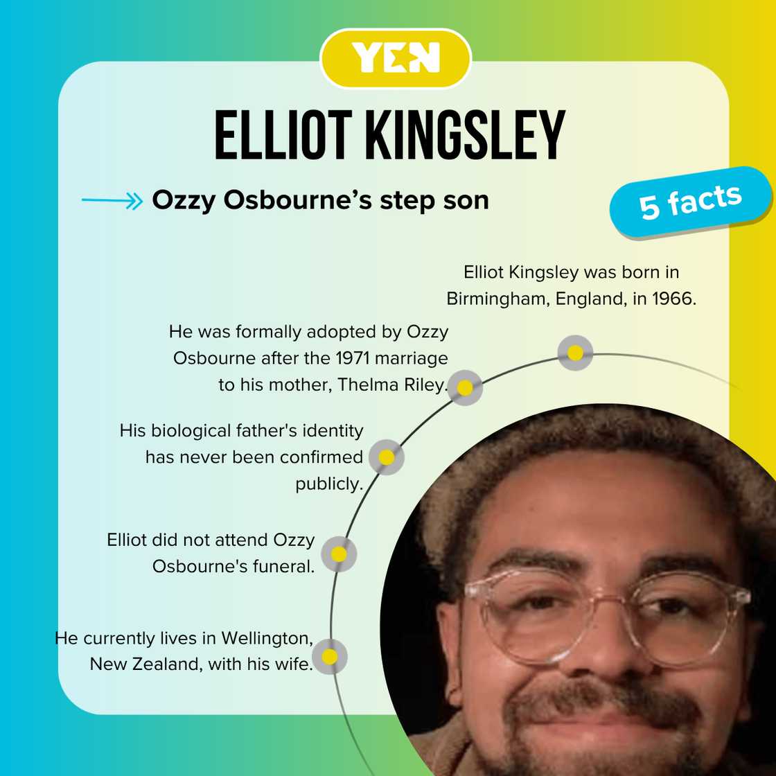 Facts about Elliot Kingsley Facts about Elliot Kingsley
