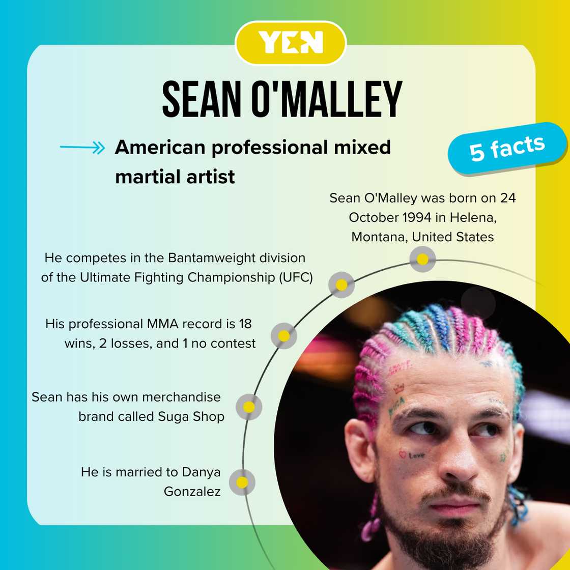 Facts about Sean O'Malley Facts about Sean O'Malley