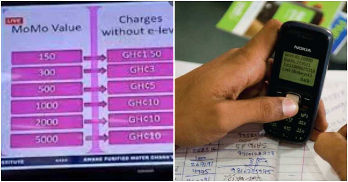 Electronic Transactions Levy (E-levy)