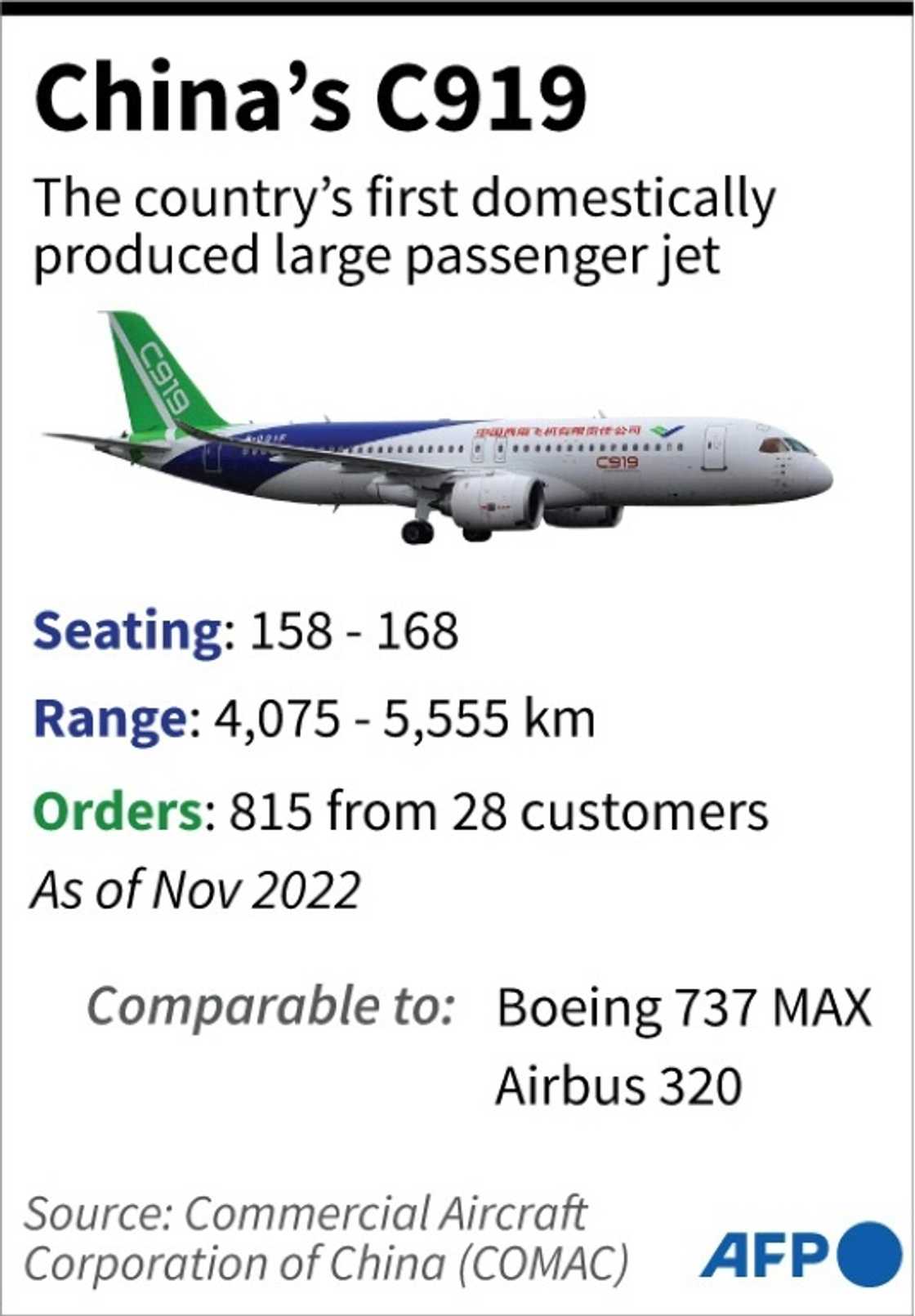 China's C919