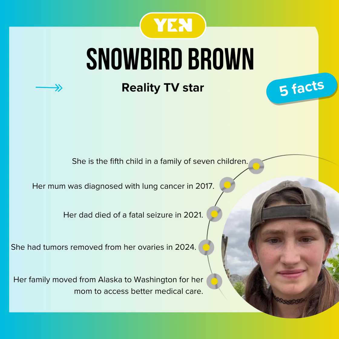 Snowbird Brown wearing a hat and five facts about her Snowbird Brown wearing a hat and five facts about her
