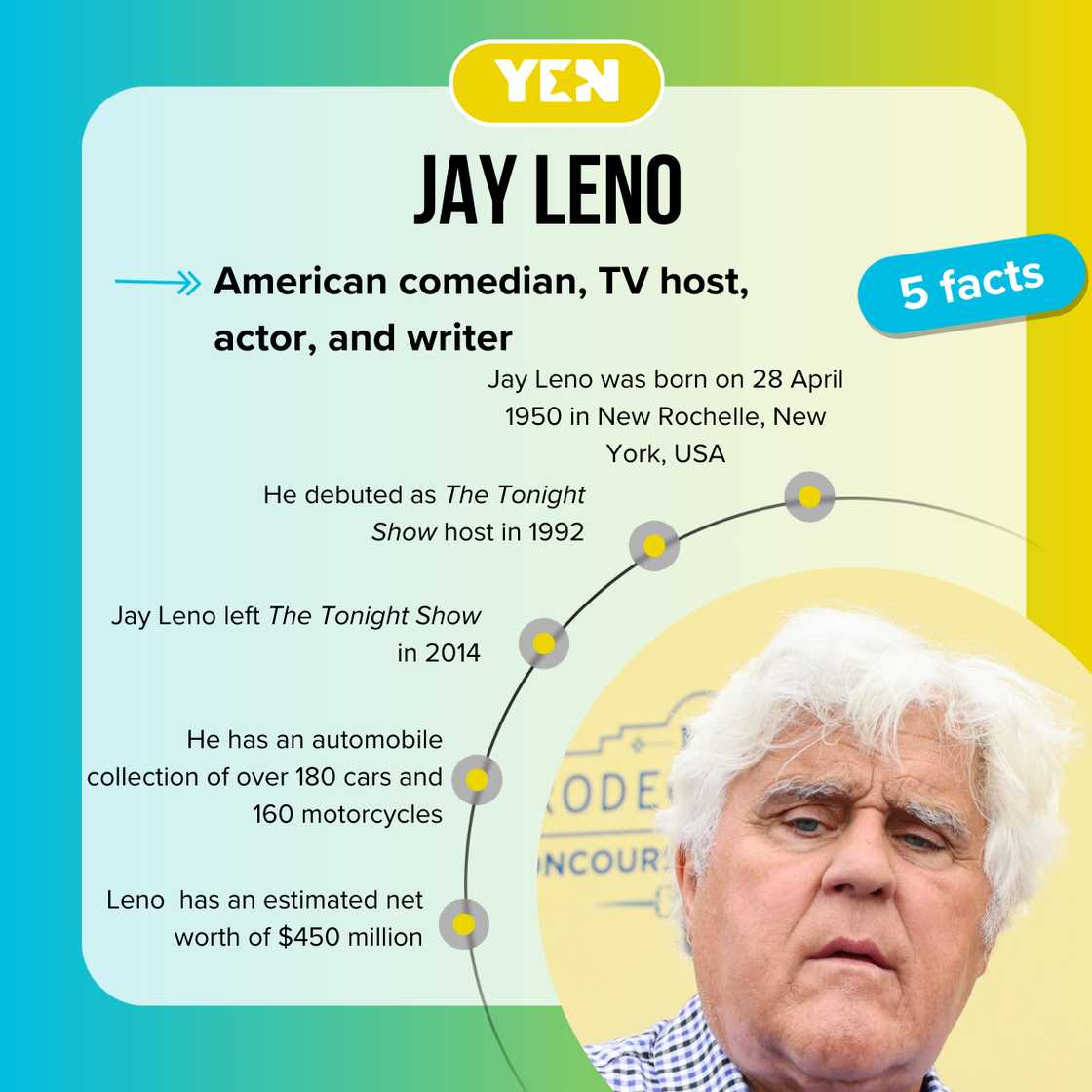 Facts astir Jay Leno Facts astir Jay Leno