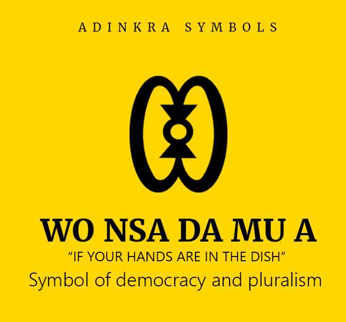 Adinkra symbols explained Adinkra symbols explained