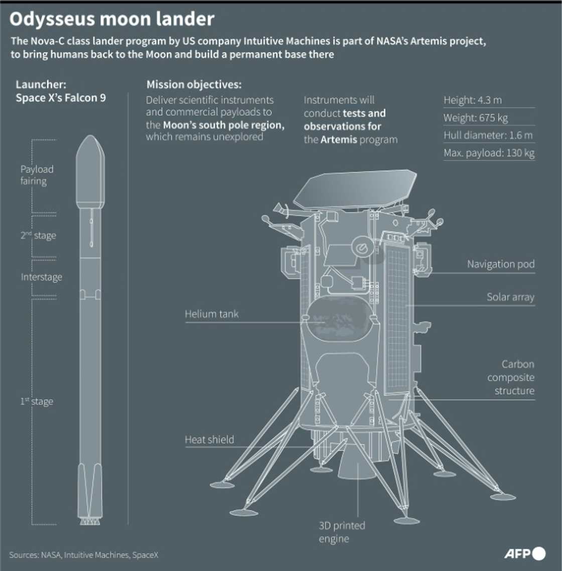 Odysseus moon lander Odysseus moon lander