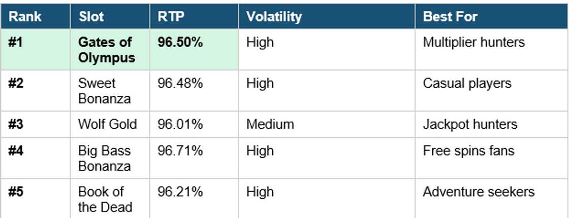 Top 5 Slots for Ghanaian Players in 2026 Top 5 Slots for Ghanaian Players in 2026
