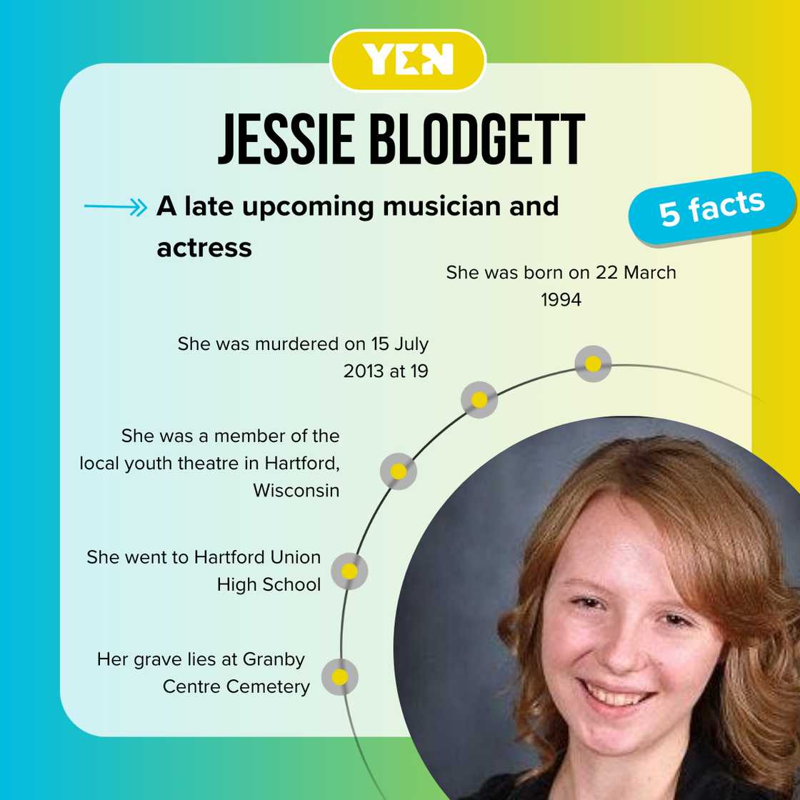 Top-5 facts about Jessie Blodgett