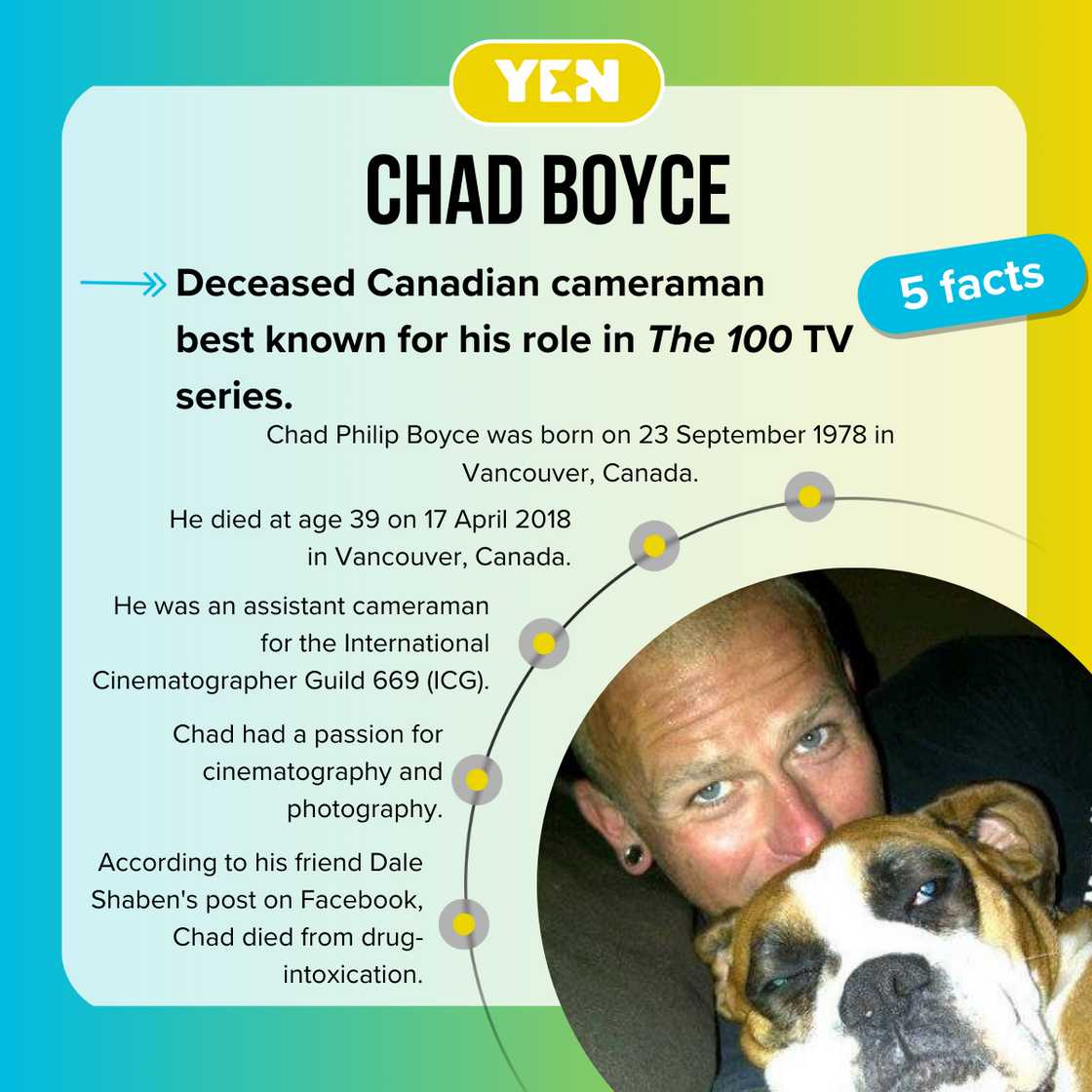 Top facts about Chad Boyce. Top facts about Chad Boyce.