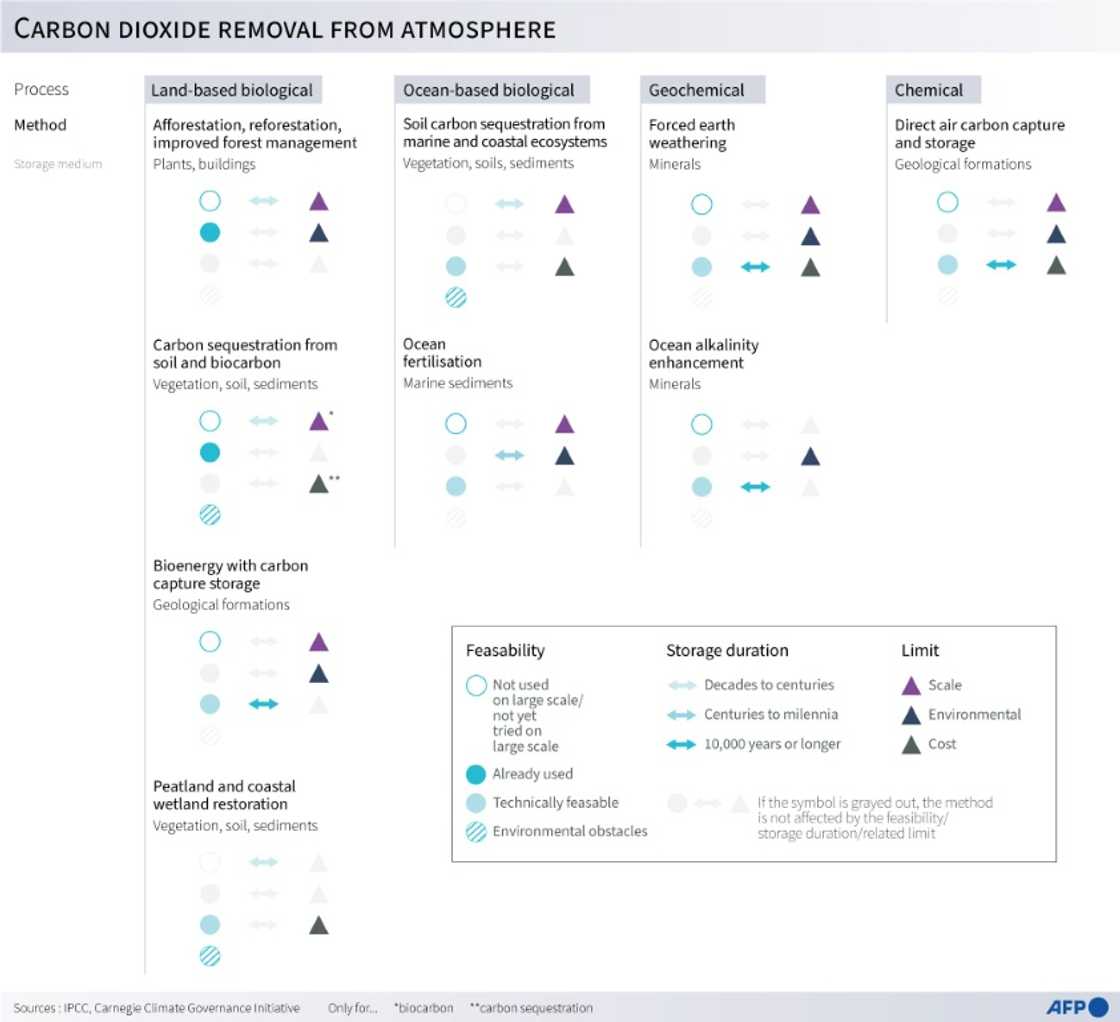 Carbon dioxide removal from atmosphere Carbon dioxide removal from atmosphere