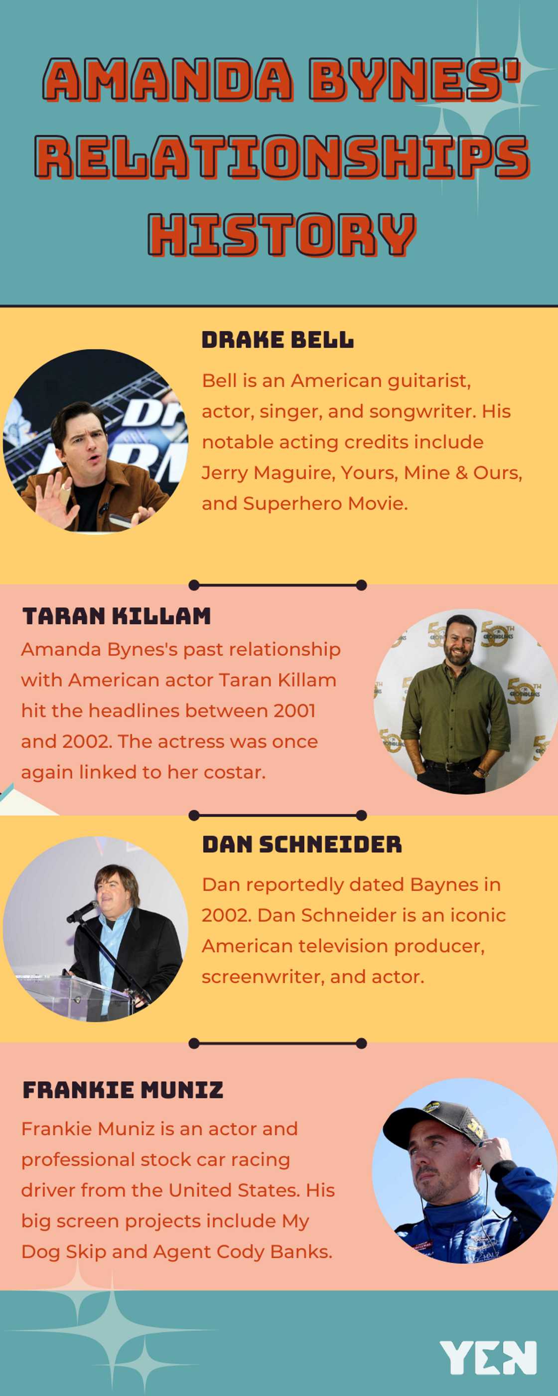 All about Amanda Bynes' relationships All about Amanda Bynes' relationships