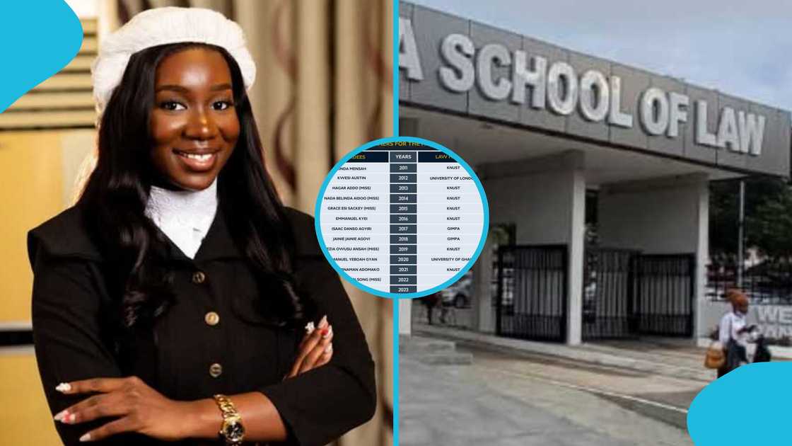 Ghana School of Law, John Mensah Sarbah Award, Ghana School of Law award winners, Overall Best Student, Ghanaian law students, legal education in Ghana, academic achievement