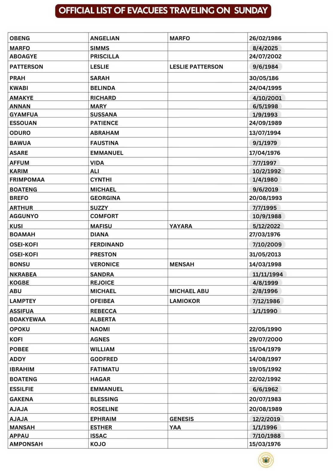 Evacuees list Evacuees list