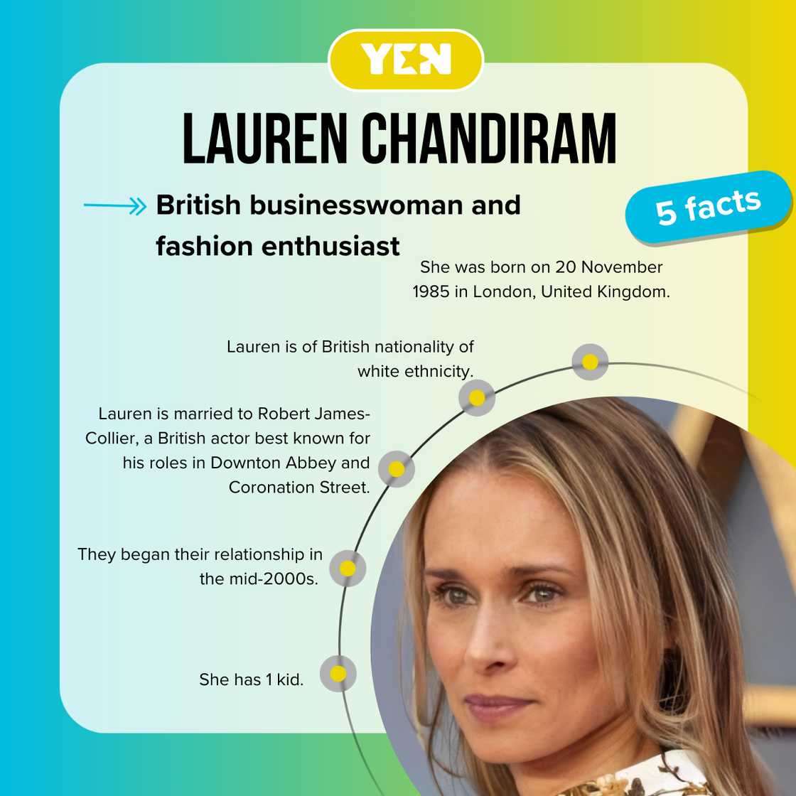 Top 5 facts about Lauren Chandiram, Robert James-Collier's wife. Top 5 facts about Lauren Chandiram, Robert James-Collier's wife.