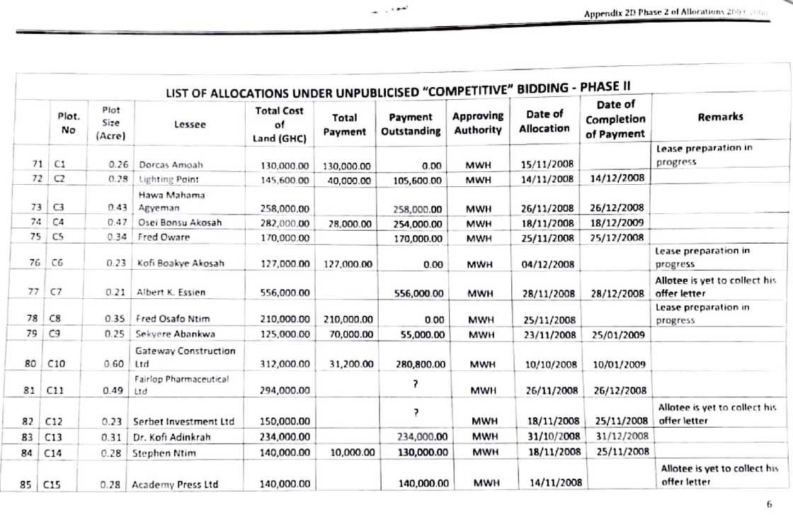 Acquired state lands