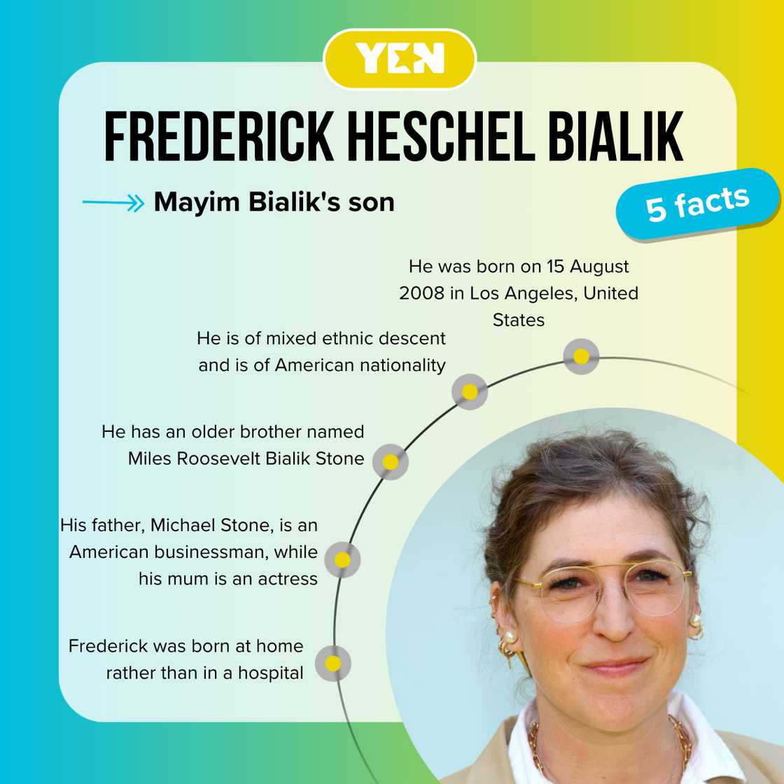 Top 5 facts about Frederick Heschel Bialik Stone Top 5 facts about Frederick Heschel Bialik Stone