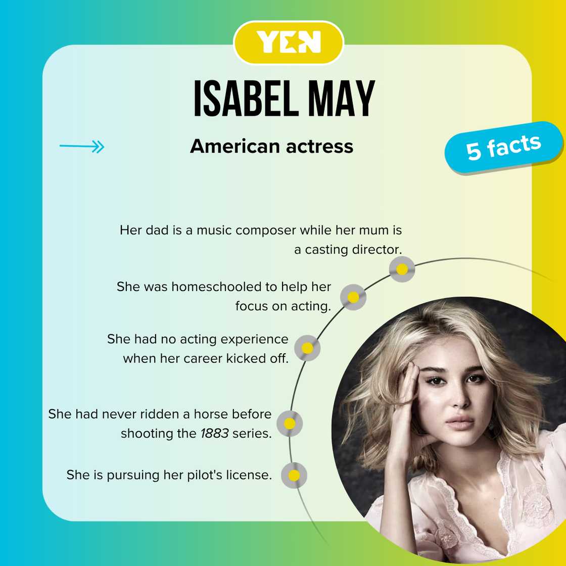 Isabel supporting her ahead with her arm in a photoshoot Isabel supporting her ahead with her arm in a photoshoot