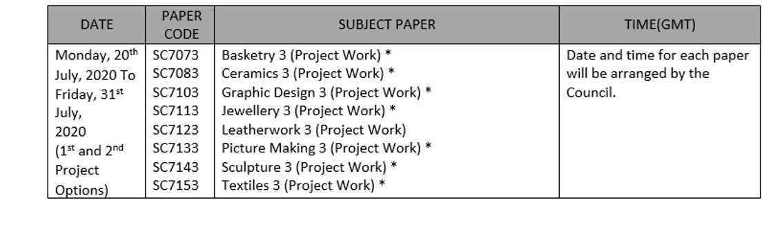 WAEC timetable grading system