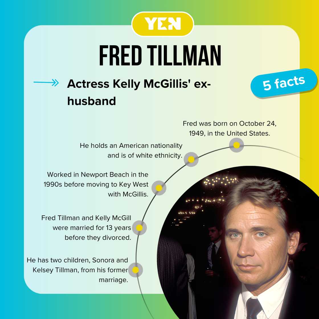 Five facts about Fred Tillman Five facts about Fred Tillman