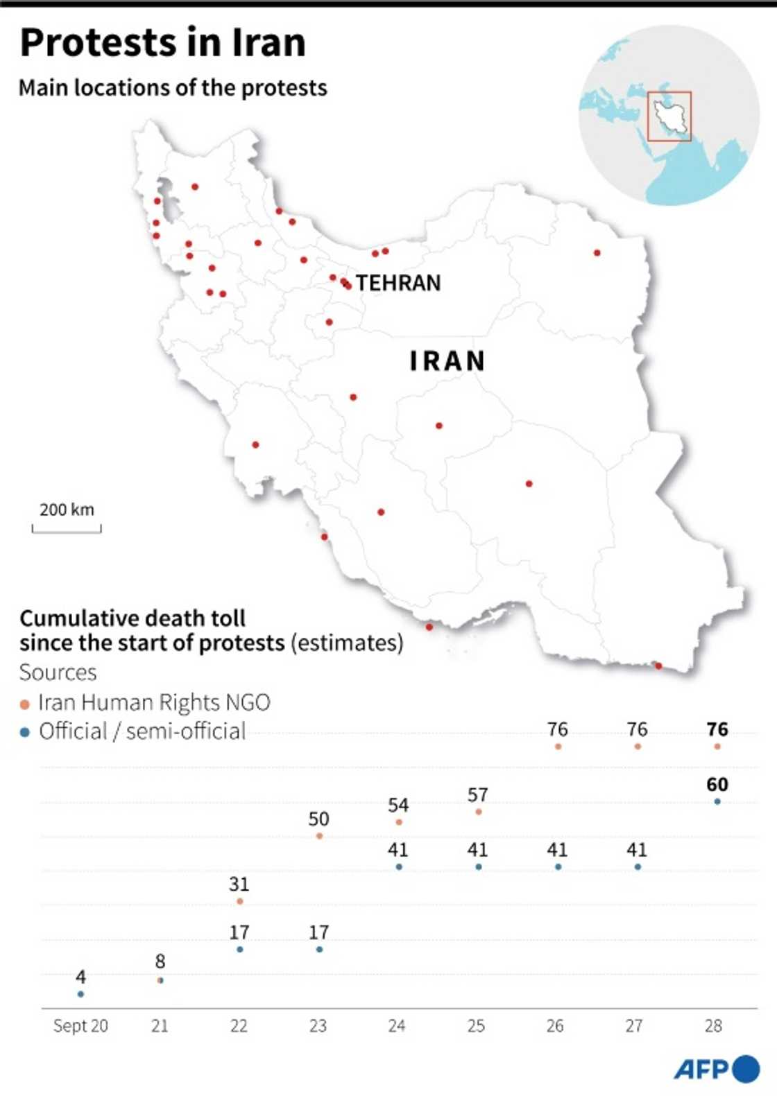 Protests in Iran